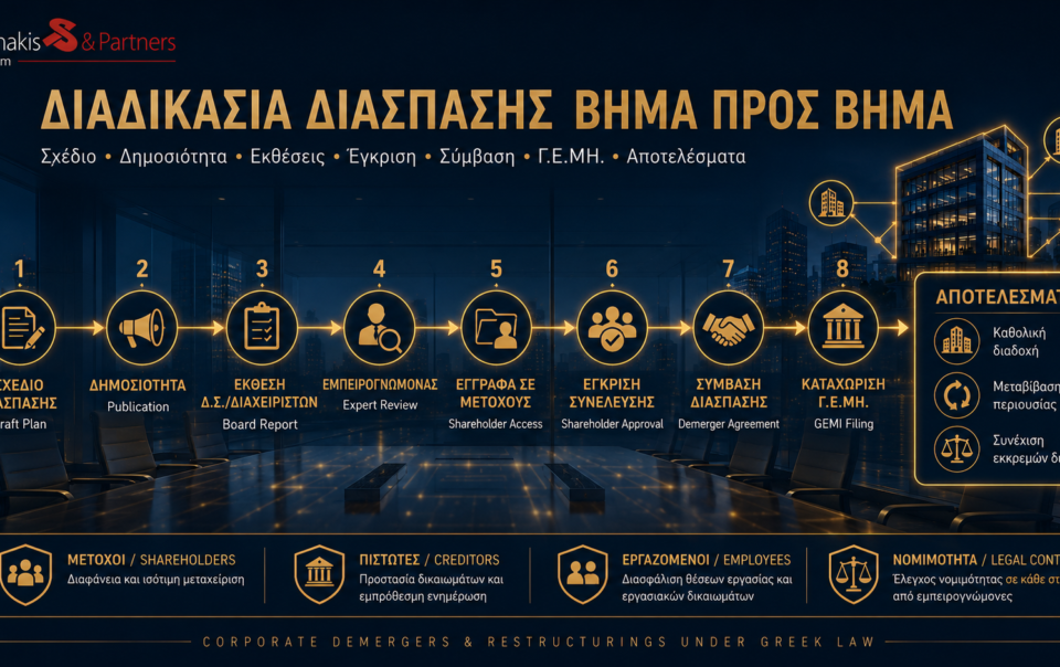Διαδικασία απόσχισης κλάδου βήμα προς βήμα – σχέδιο διάσπασης, δημοσιότητα, εκθέσεις, εταιρική έγκριση, σύμβαση, Γ.Ε.ΜΗ. και καθολική διαδοχή