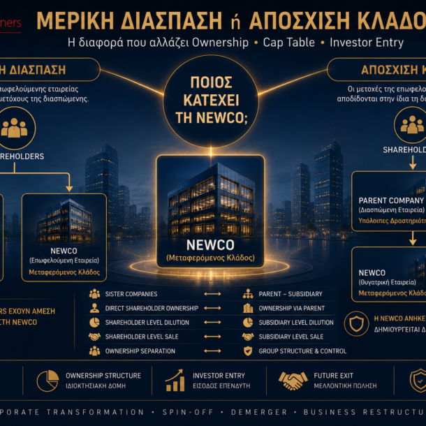 Μερική διάσπαση και απόσχιση κλάδου – σύγκριση ownership structure, cap table και κατανομής μετοχών σύμφωνα με τον ν. 4601/2019
